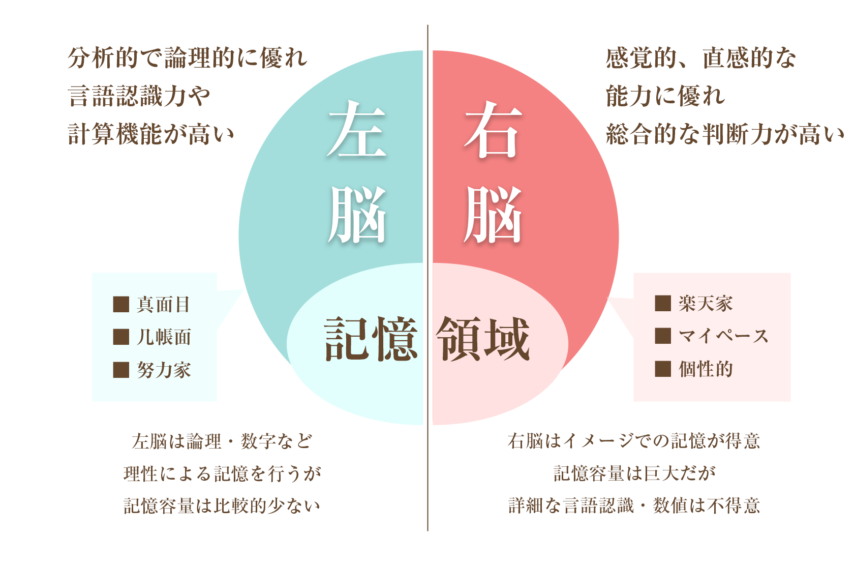 銀座 飛雁閣『Salon de Higankaku“News & Olds”』Founding Line「右脳活性」①